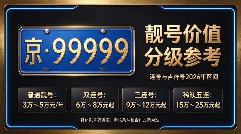 2026年闲置北京指标京牌租赁价格分析